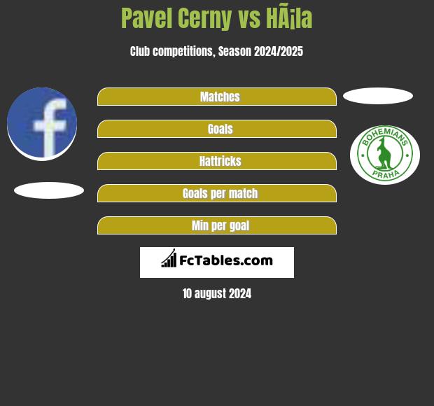 Pavel Cerny vs HÃ¡la h2h player stats