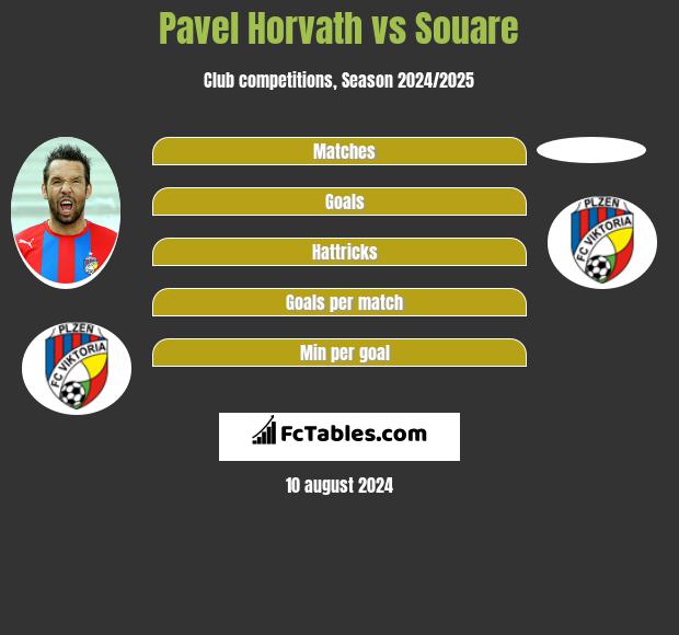 Pavel Horvath vs Souare h2h player stats