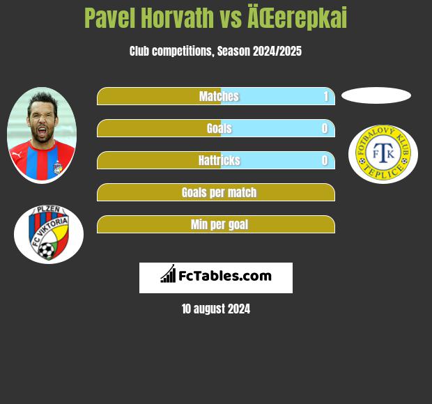 Pavel Horvath vs ÄŒerepkai h2h player stats