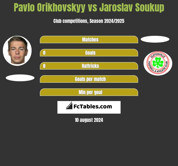 Pavlo Orikhovskyy vs Jaroslav Soukup h2h player stats