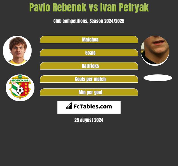 Pavlo Rebenok vs Ivan Petryak h2h player stats