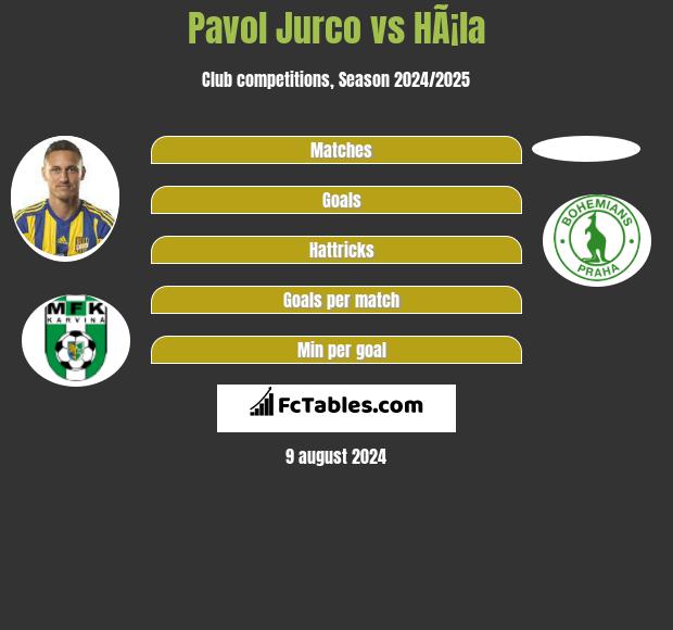 Pavol Jurco vs HÃ¡la h2h player stats