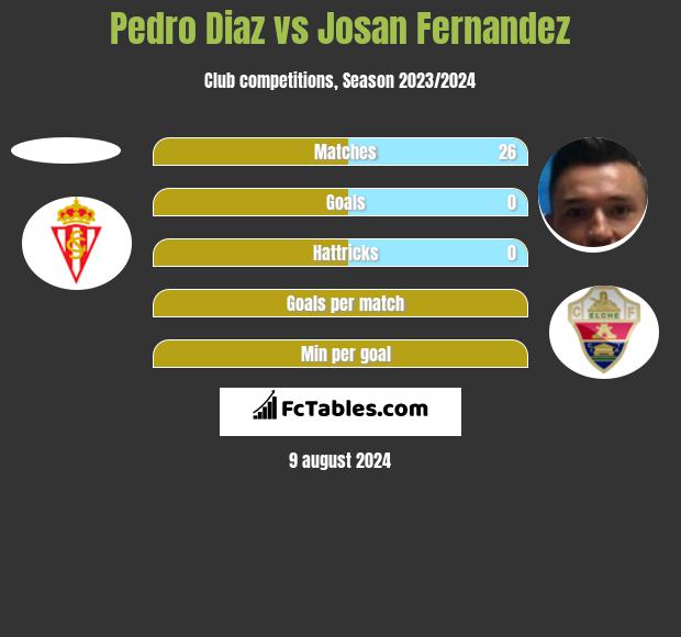 Pedro Diaz vs Josan Fernandez h2h player stats