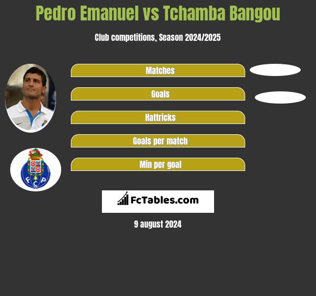 Pedro Emanuel vs Tchamba Bangou h2h player stats