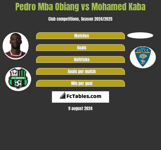 Pedro Mba Obiang vs Mohamed Kaba h2h player stats