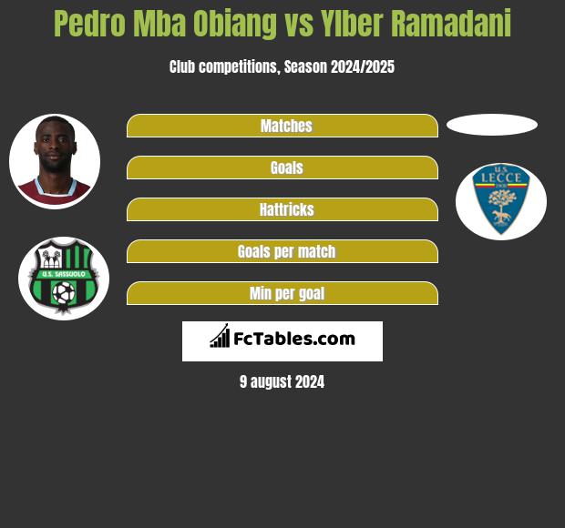 Pedro Mba Obiang vs Ylber Ramadani h2h player stats