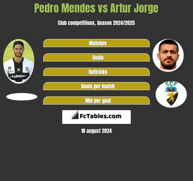 Pedro Mendes vs Artur Jorge h2h player stats