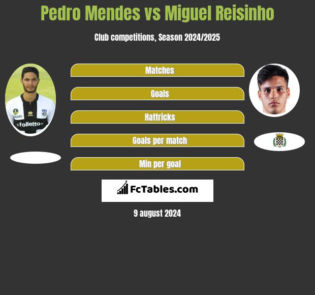 Pedro Mendes vs Miguel Reisinho h2h player stats