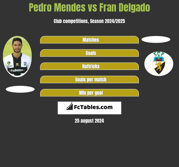 Pedro Mendes vs Fran Delgado h2h player stats