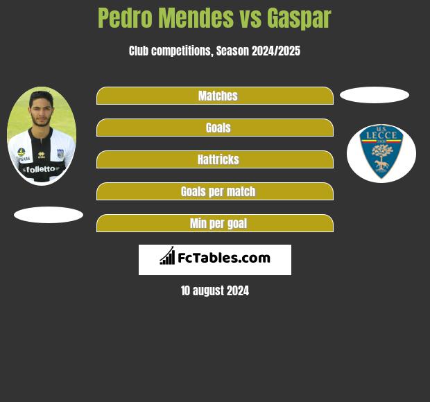 Pedro Mendes vs Gaspar h2h player stats