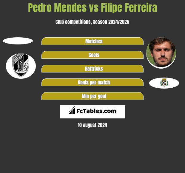 Pedro Mendes vs Filipe Ferreira h2h player stats