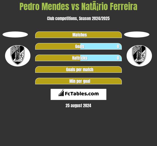 Pedro Mendes vs NatÃ¡rio Ferreira h2h player stats