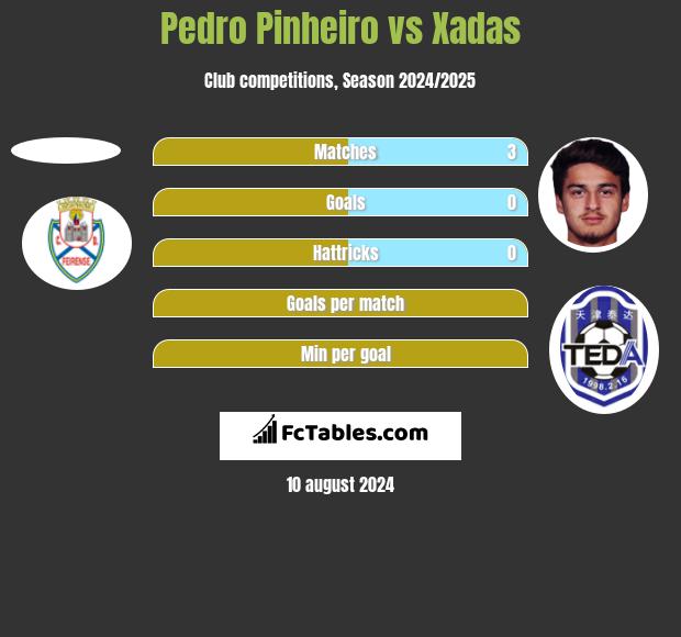 Pedro Pinheiro vs Xadas h2h player stats