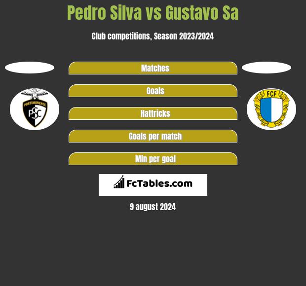 Pedro Silva vs Gustavo Sa h2h player stats