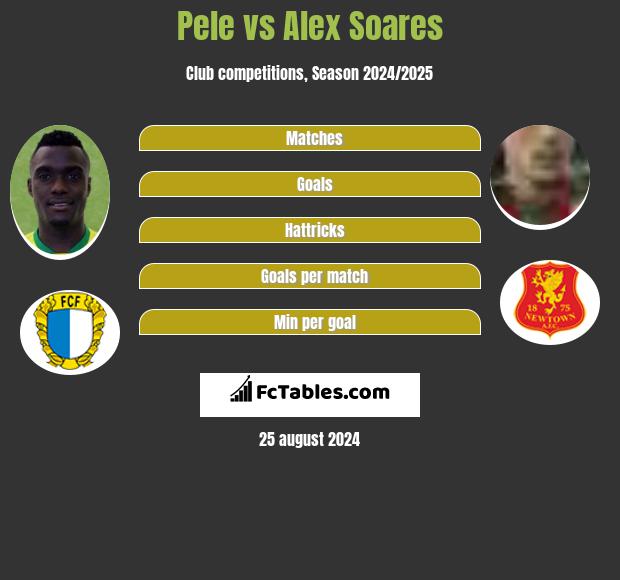 Pele vs Alex Soares h2h player stats