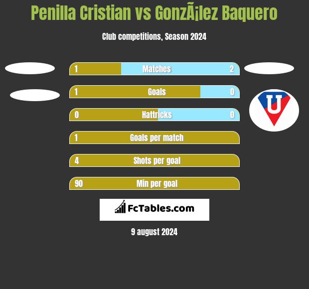 Penilla Cristian vs GonzÃ¡lez Baquero h2h player stats