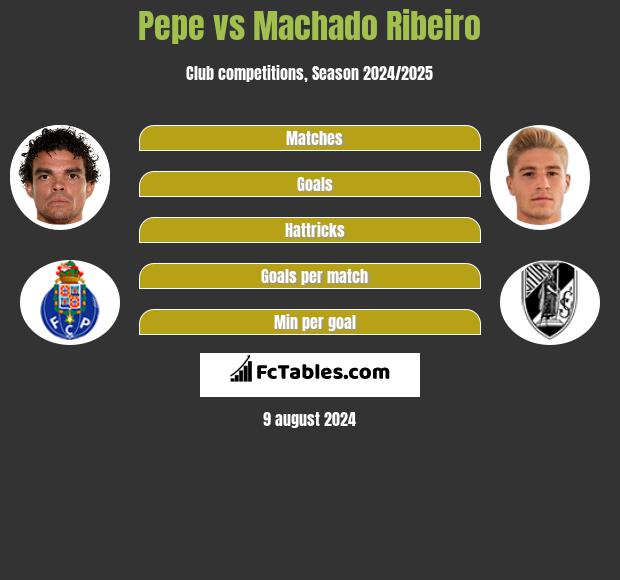 Pepe vs Machado Ribeiro h2h player stats