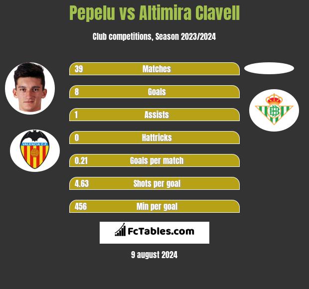 Pepelu vs Altimira Clavell h2h player stats