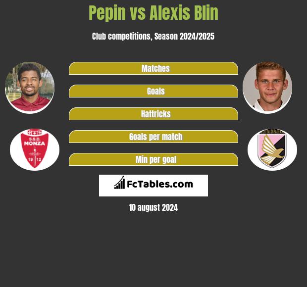 Pepin vs Alexis Blin h2h player stats