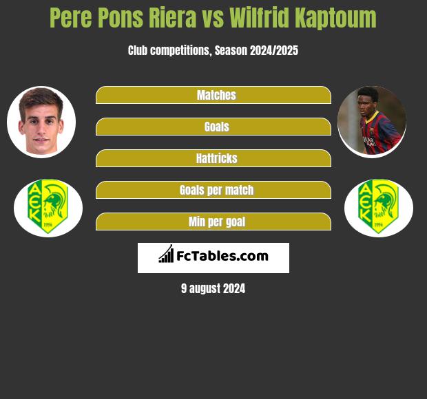 Pere Pons Riera vs Wilfrid Kaptoum h2h player stats