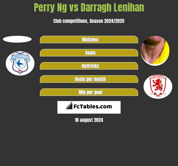 Perry Ng vs Darragh Lenihan h2h player stats