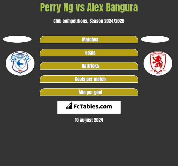 Perry Ng vs Alex Bangura h2h player stats