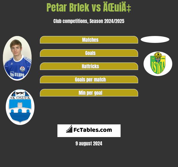 Petar Brlek vs ÄŒuiÄ‡ h2h player stats