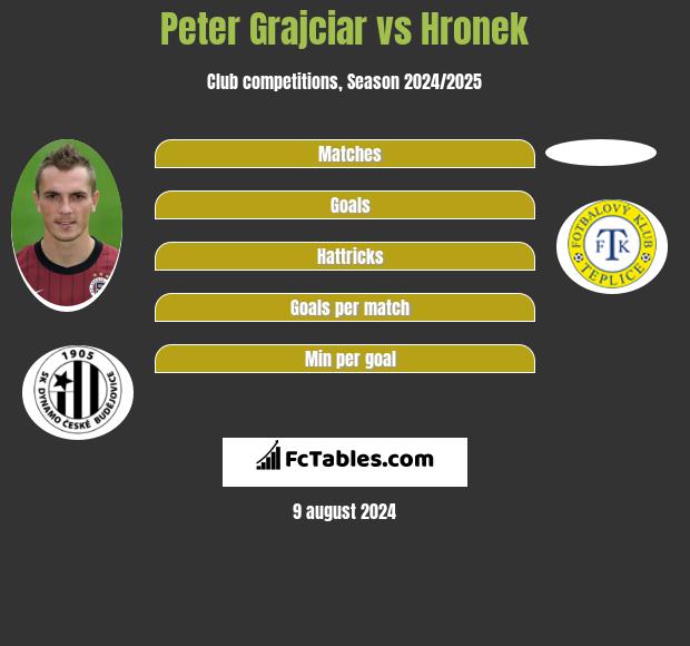 Peter Grajciar vs Hronek h2h player stats