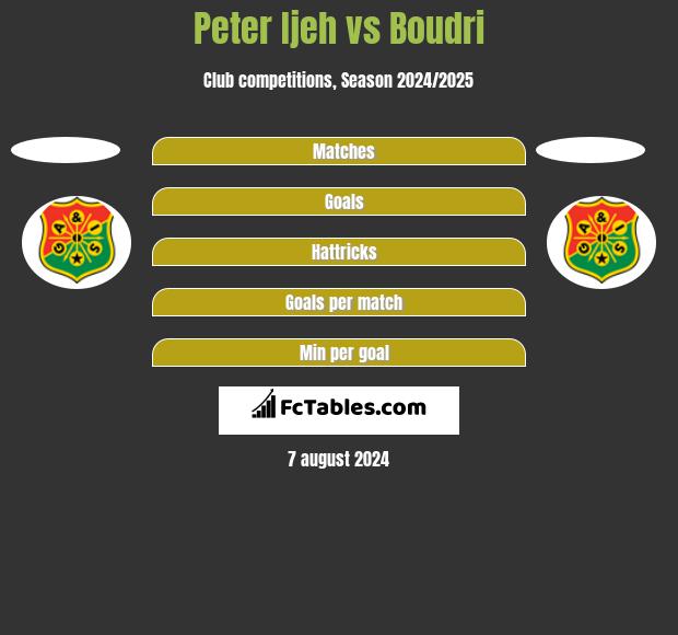 Peter Ijeh vs Boudri h2h player stats