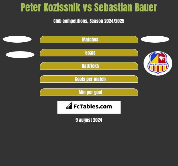 Peter Kozissnik vs Sebastian Bauer h2h player stats