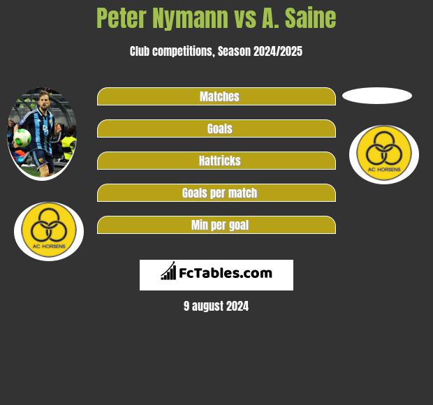 Peter Nymann vs A. Saine h2h player stats