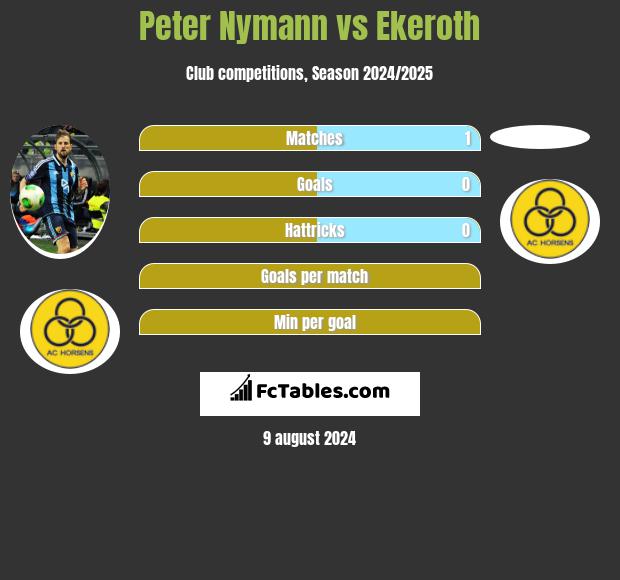 Peter Nymann vs Ekeroth h2h player stats