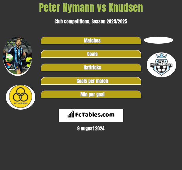 Peter Nymann vs Knudsen h2h player stats