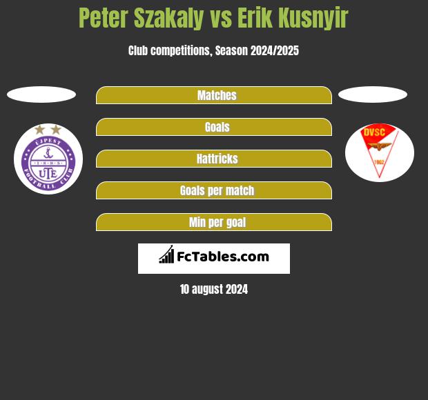 Peter Szakaly vs Erik Kusnyir h2h player stats