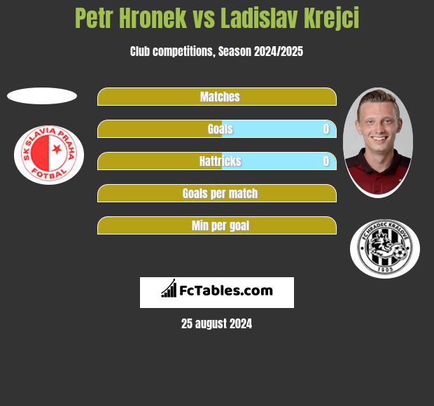 Petr Hronek vs Ladislav Krejci h2h player stats