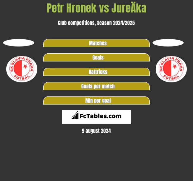 Petr Hronek vs JureÄka h2h player stats