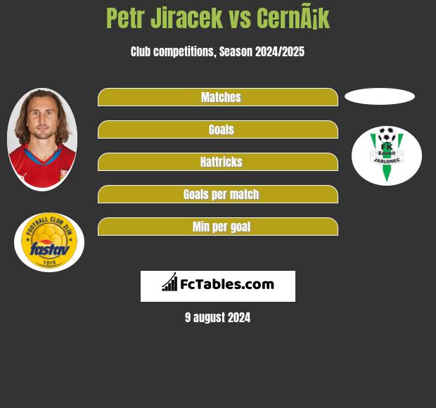 Petr Jiracek vs CernÃ¡k h2h player stats