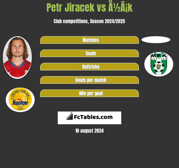 Petr Jiracek vs Å½Ã¡k h2h player stats