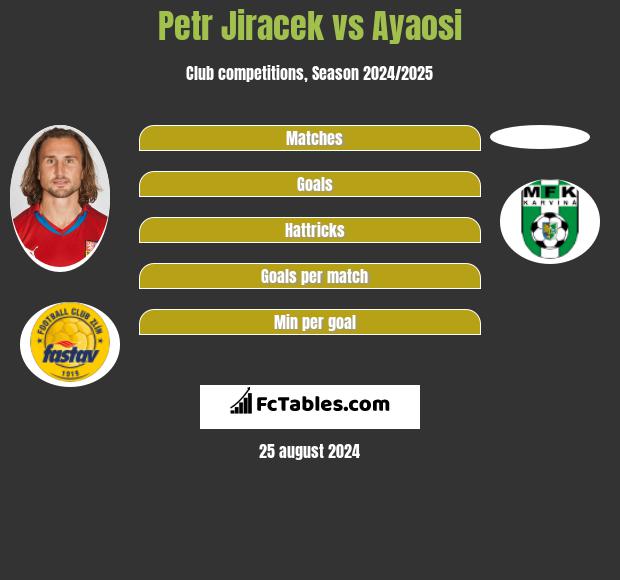 Petr Jiracek vs Ayaosi h2h player stats