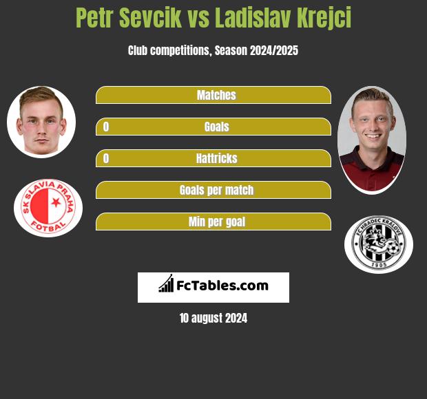 Petr Sevcik vs Ladislav Krejci h2h player stats