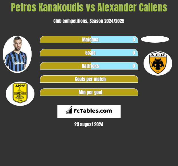 Petros Kanakoudis vs Alexander Callens h2h player stats