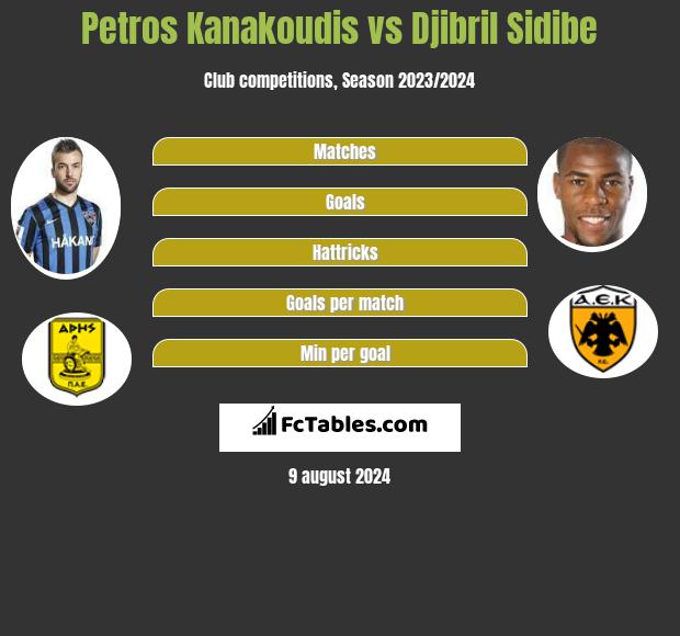 Petros Kanakoudis vs Djibril Sidibe h2h player stats