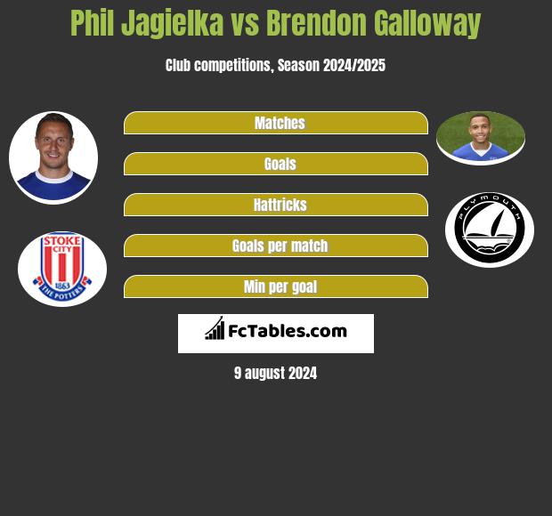 Phil Jagielka vs Brendon Galloway h2h player stats