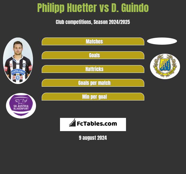 Philipp Huetter vs D. Guindo h2h player stats