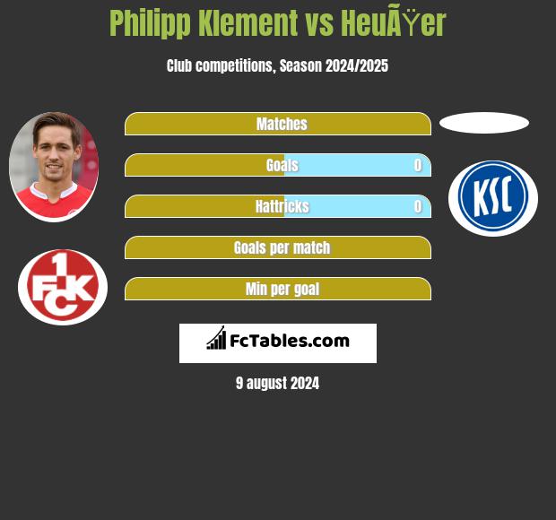 Philipp Klement vs HeuÃŸer h2h player stats