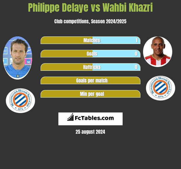 Philippe Delaye vs Wahbi Khazri h2h player stats