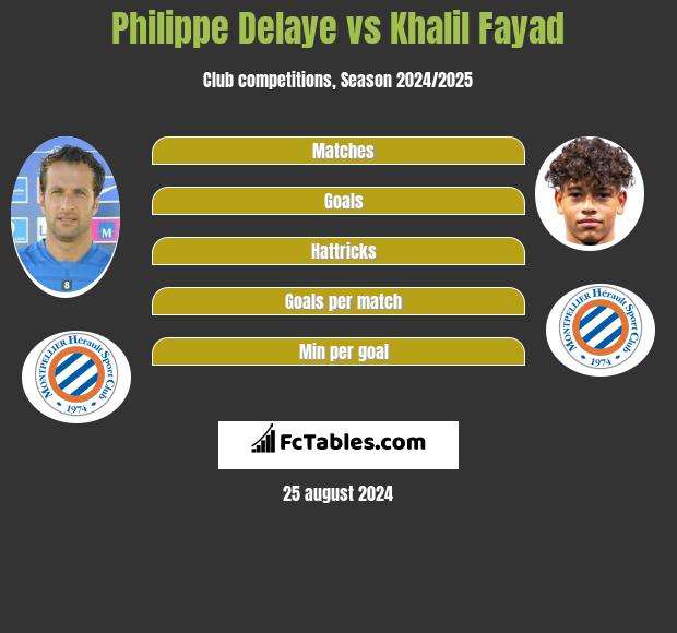 Philippe Delaye vs Khalil Fayad h2h player stats