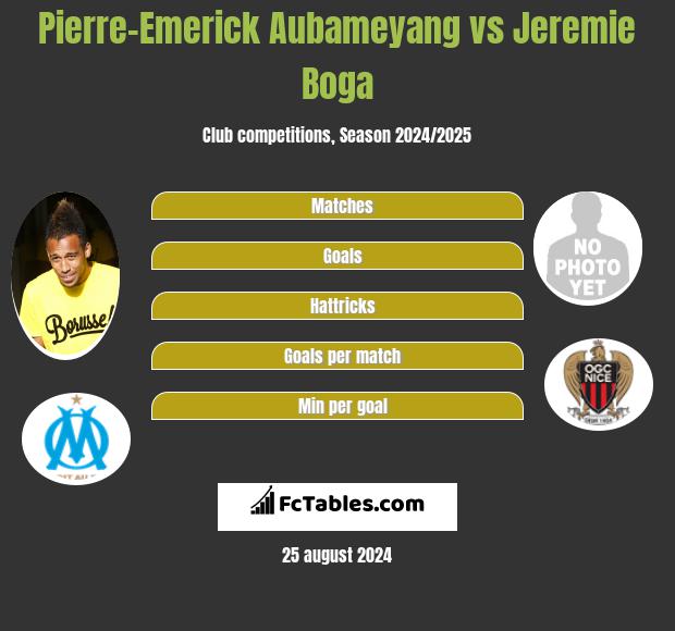 Pierre-Emerick Aubameyang vs Jeremie Boga h2h player stats