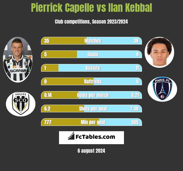 Pierrick Capelle vs Ilan Kebbal h2h player stats