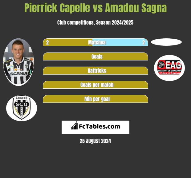 Pierrick Capelle vs Amadou Sagna h2h player stats